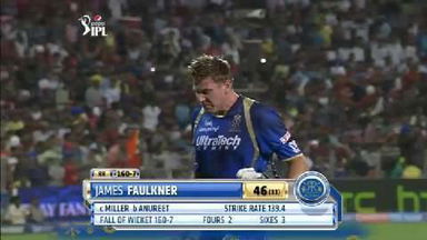 M3: KXIP vs RR – James Faulkner Wicket