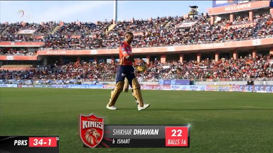 M02: PBKS vs DC –  Shikhar Dhawan Wicket