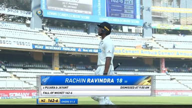 IND vs NZ 2021, 2nd Test, Day 4: Rachin Ravindra Wicket