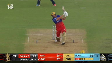 M45: GT vs RCB – Will Jacks Six