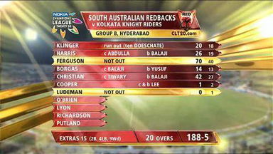 CLT20 2011 Match 07 – KKR vs SAR: Highlights