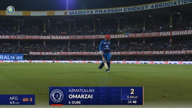 IND vs AFG 2024, 2ND T20I: Azmatullah Omarzai Wicket