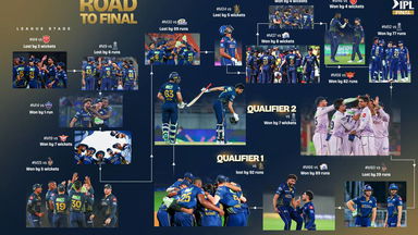 TATA IPL 2026 Road to Final ft. GT