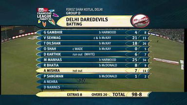 CLT20 2009 Match 03 – DD vs VB: Highlights