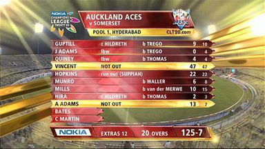 CLT20 2011 Qualifier 04 – AUK vs SOM: Highlights