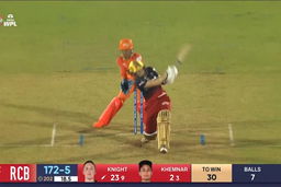 M06- GG vs RCB: Heather Knight  Six