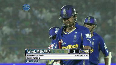 IPL 2012 Match 43 – RR vs DD: Wickets