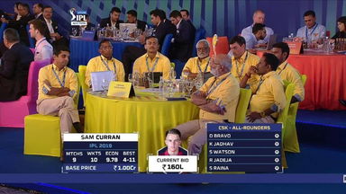 2020 VIVO IPL Player Auction - Chennai Super Kings