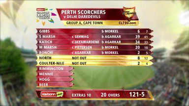 M15: DD vs PER – Man of the Match - Ajit Agarkar