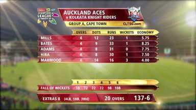 M5: AA vs KKR – Highlights