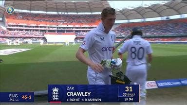 IND vs ENG 2024, 1ST Test: Zak Crawley Wicket