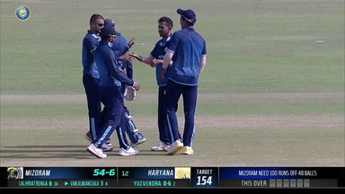 SMAT 2023, Haryana vs Mizoram: Fall of Wickets