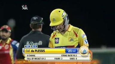 M59: CSK vs RCB – Francois du Plessis Wicket