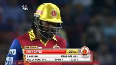 M58: RCB vs RR – Chris Gayle Wicket