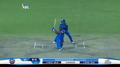 Shikhar Dhawan's fast forward 35(22)