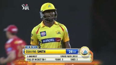 M24: CSK vs KXIP – Fall Of Wickets