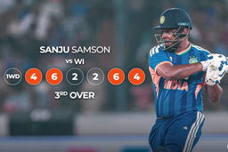 4, 6, 6, 4! Samson in the mood in Hyderabad