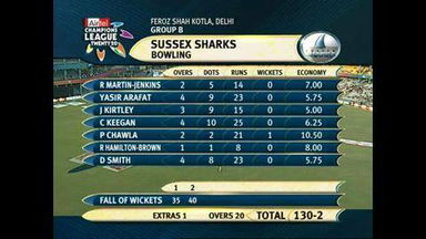 CLT20 2009 Match 06 – NSW vs SUS: Highlights