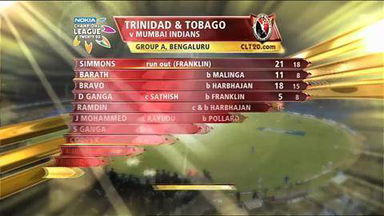 CLT20 2011 Match 06 – MI vs T&T: Highlights