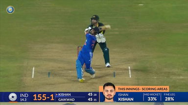 IND vs AUS 2023-24, 2ND T20I: Ishan Kishan Six