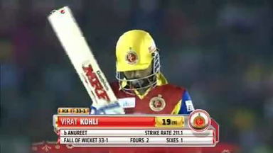M50: KXIP vs RCB – Virat Kohli Wicket