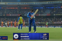 IND vs WI 2026, 3rd T20I: Abhishek Sharma Wicket