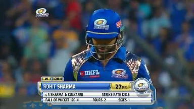 M32: MI vs RR – Rohit Sharma Wicket