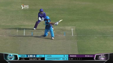 M02: Supernovas vs Velocity – Harmanpreet Kaur Six