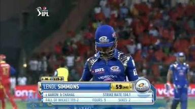 M16: RCB vs MI – Fall Of Wickets