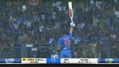 King Kohli's quickfire 70*(29)