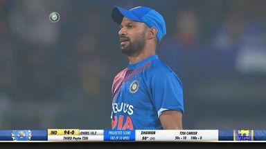 Shikhar Dhawan’s whirlwind 52(36)