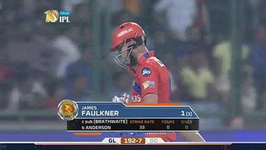 M42: DD vs GL – James Faulkner Wicket
