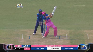 M24: MI vs RR  – Super Sixes