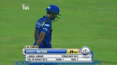 M12: MI vs CSK – Fall Of Wickets