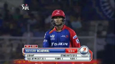 M36: RR vs DD – Mayank Agarwal Wicket