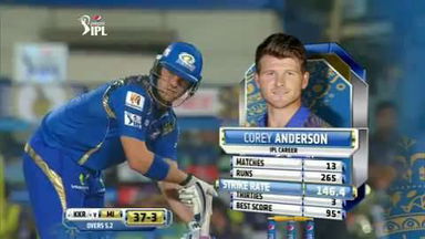 M1: KKR vs MI – Corey Anderson 50*