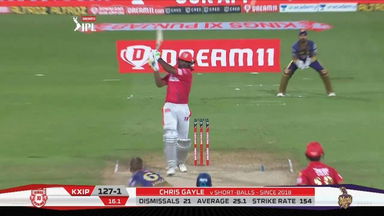 M46: KKR vs KXIP – Chris Gayle Six