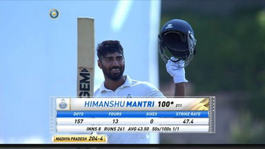 Himanshu Mantri's superb 165 against Bengal