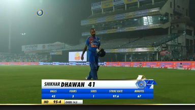 IND vs BAN 2019, 1st T20I: Shikhar Dhawan Wicket