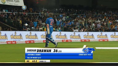 IND vs SA 2019, 3rd T20I: Shikhar Dhawan Wicket