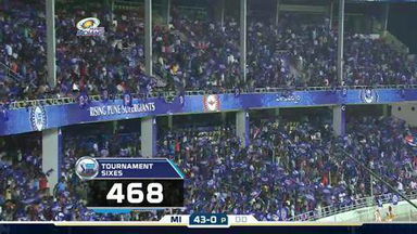 M47: MI vs DD – Rohit Sharma Six