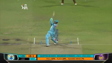 M53: LSG vs KKR – Super Sixes