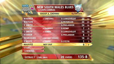 CLT20 2011 Match 02 – COB vs NSW: Highlights