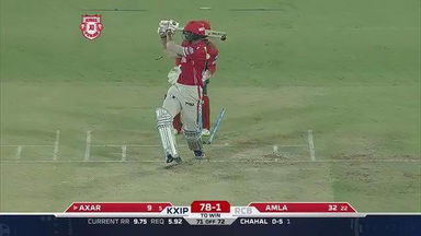 M8: KXIP vs RCB – Fall Of Wickets