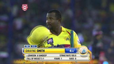M29: KXIP vs CSK– Fall of Wickets