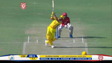M55: KXIP vs CSK – Suresh Raina Six