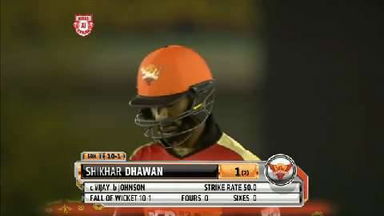M27: KXIP vs SRH – Fall Of Wickets