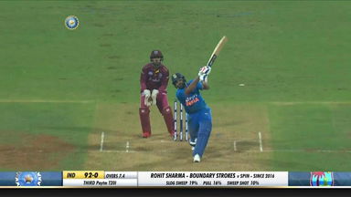 IND vs WI 2019, 3rd T20I: Rohit Sharma Six