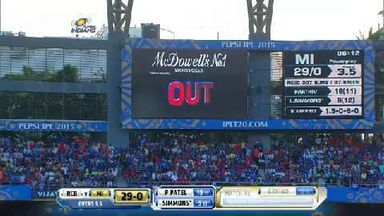 M46: MI vs RCB – Fall Of Wickets