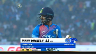IND vs WI 2018, 2nd T20I: Shikhar Dhawan Wicket